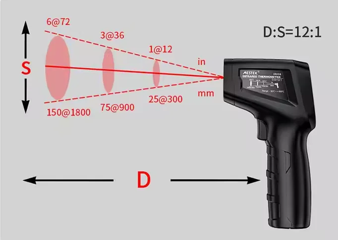 What is the appropriate object distance ratio for infrared thermometer?